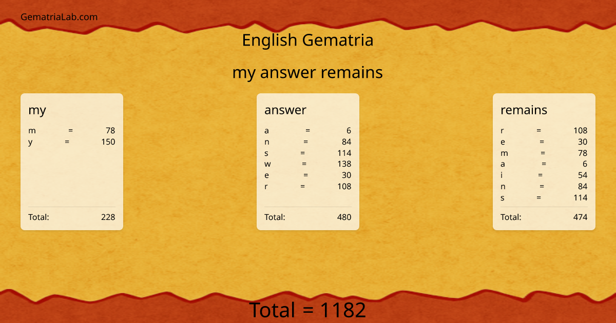 my answer remains in english Gematria